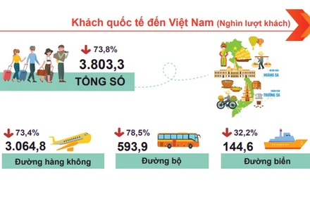 (Ảnh: Tổng cục Thống kê)