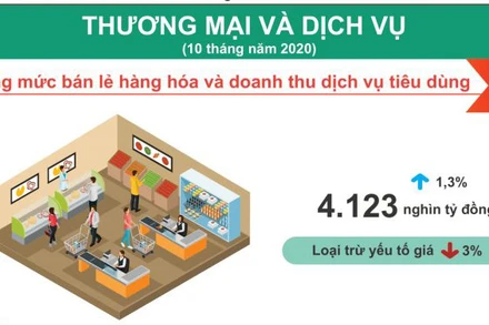 Nguồn: Tổng cục Thống kê.