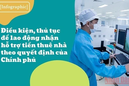 [Infographic] Điều kiện, thủ tục để lao động nhận hỗ trợ tiền thuê nhà theo Quyết định của Chính phủ