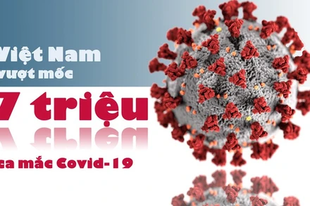 Việt Nam vượt mốc 7 triệu ca nhiễm Covid-19