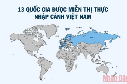 13 quốc gia được miễn thị thực nhập cảnh Việt Nam