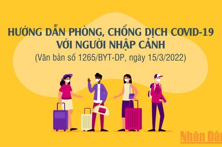 Hướng dẫn mới nhất của Bộ Y tế về phòng, chống Covid-19 với người nhập cảnh