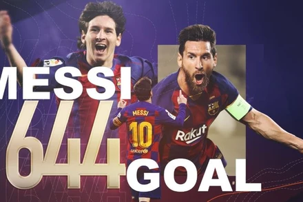 Với 644 bàn thắng, Lionel Messi đã thiết lập cột mốc mới cho riêng mình. (Ảnh: Sporty) 