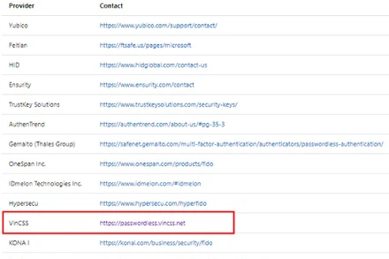 Danh sách 13 khoá xác thực FIDO2 được Microsoft khuyến nghị.