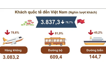 (Nguồn: Tổng cục Thống kê)