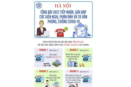 Hà Nội mở tổng đài 1022 tư vấn giải đáp về Covid-19
