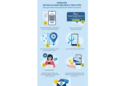 Hướng dẫn đặt dịch vụ khách sạn cách ly trực tuyến.