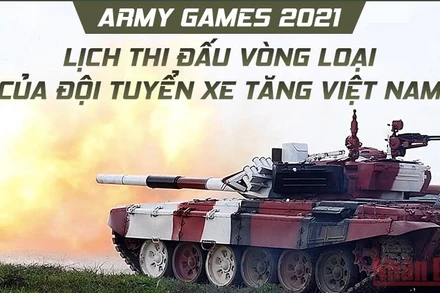 Lịch thi đấu vòng loại của Đội tuyển Xe tăng Việt Nam