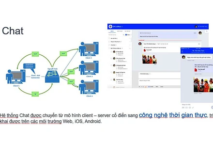 Chat trên mô hình công nghệ thời gian thực