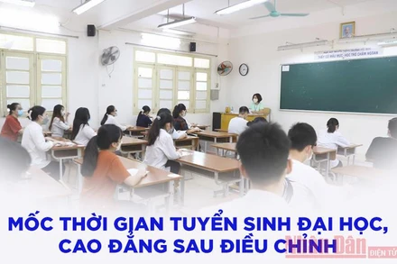 Mốc thời gian tuyển sinh đại học, cao đẳng 2021