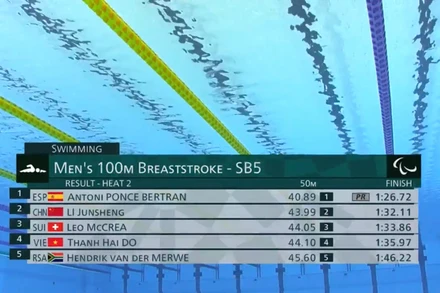 Thành tích của Đỗ Thanh Hải ở lượt thi thứ hai. 