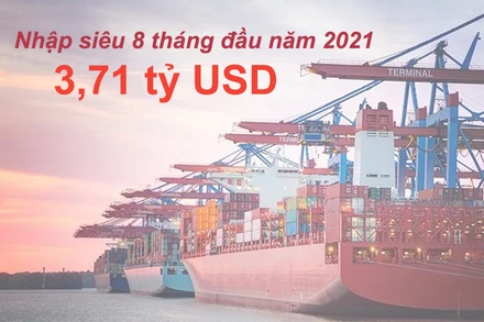 Thâm hụt thương mại hàng hóa vượt 3,7 tỷ USD