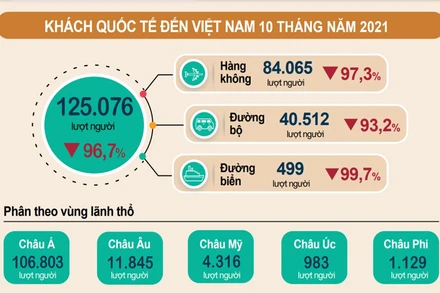 Ảnh: Tổng cục Thống kê.