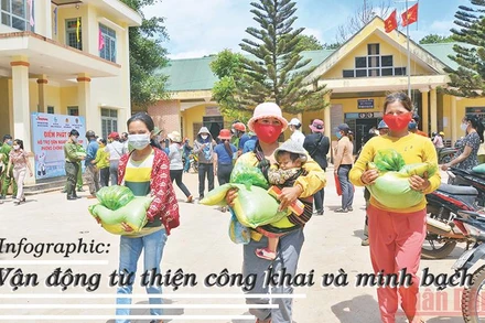 Vận động từ thiện công khai và minh bạch