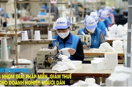 4 nhóm giải pháp miễn, giảm thuế cho doanh nghiệp, người dân