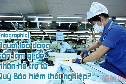 [Infographic] Người lao động cần làm gì để nhận hỗ trợ từ Quỹ Bảo hiểm thất nghiệp?