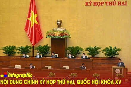 [Infographic] Nội dung chính Kỳ họp thứ hai, Quốc hội khóa XV