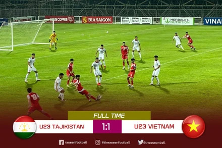 Kết quả trận đấu giao hữu giữa U23 Tajikistan và U23 Việt Nam. (Ảnh: Aseanfootball)