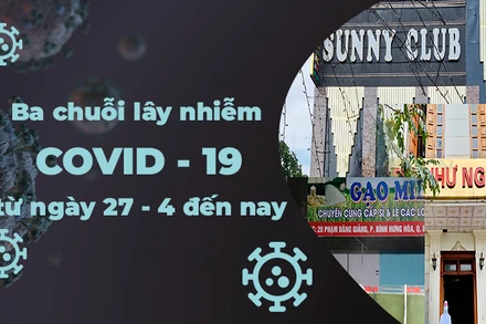 [Infographic] Ba chuỗi lây nhiễm Covid-19 từ ngày 27-4 đến nay