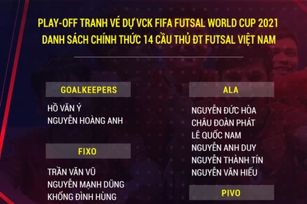 ĐT Futsal Việt Nam đặt mục tiêu tranh vé dự VCK FIFA Futsal World Cup 2021. (Ảnh: VFF)