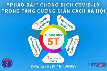Thông điệp "5T" chống dịch trong tăng cường giãn cách xã hội