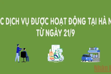 Các dịch vụ được phép hoạt động tại Hà Nội từ ngày 21/9