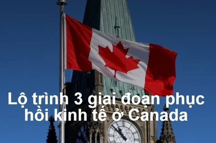 Lộ trình 3 giai đoạn phục hồi kinh tế ở Canada