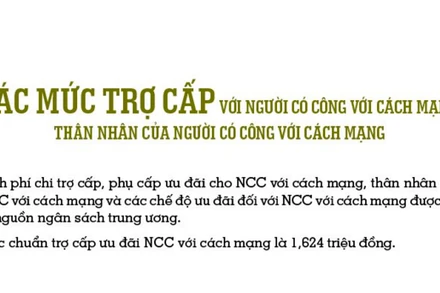 Một số quy định mới về chính sách ưu đãi người có công với cách mạng có hiệu lực trong tháng 9