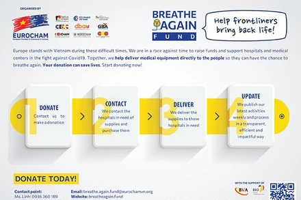 EuroCham gây quỹ hỗ trợ các bệnh viện chống Covid-19