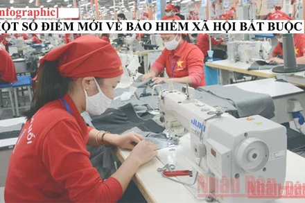 [Infographic] Một số điểm mới về bảo hiểm xã hội bắt buộc
