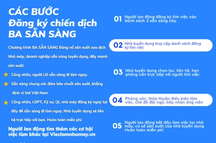 Nội dung của Chiến dịch "Ba sẵn sàng".