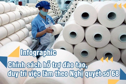 [Infographic] Chính sách hỗ trợ đào tạo, duy trì việc làm theo Nghị quyết số 68