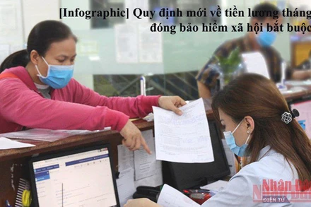 [Infographic] Quy định mới về tiền lương tháng đóng bảo hiểm xã hội bắt buộc từ 1/9
