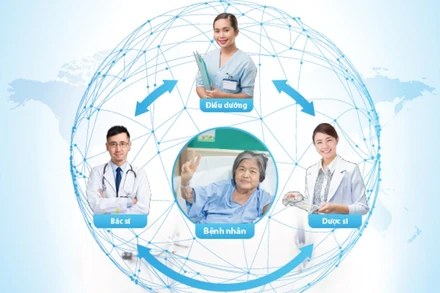 Từ tháng 1-2021, bệnh viện hạng I trở lên phải có hoạt động dược lâm sàng