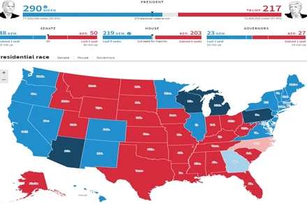 Đảng Dân chủ chiến thắng tại các bang màu xanh đậm, đảng Cộng hòa giành chiến thắng tại các bang màu đỏ đậm. (Nguồn: Reuters)