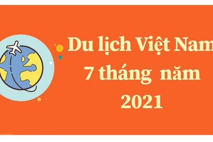 Covid-19 tiếp tục tác động xấu tới du lịch Việt Nam 7 tháng năm 2021