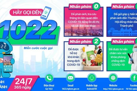 TP Hồ Chí Minh miễn cước gọi đến cổng thông tin 1022