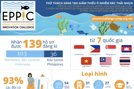 Việt Nam tham gia cuộc thi chống ô nhiễm rác thải nhựa ở ASEAN