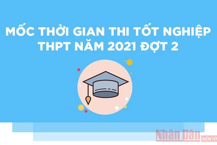 Các mốc thời gian đợt 2 Kỳ thi tốt nghiệp trung học phổ thông 2021