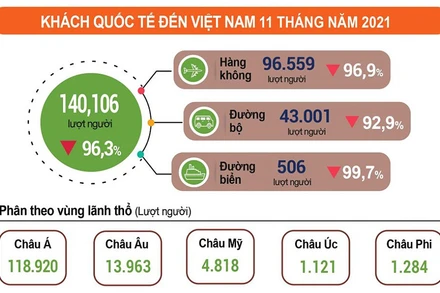 (Nguồn: Tổng cục Thống kê) 