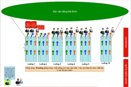 Cục Cảnh sát quản lý hành chính về trật tự xã hội phối hợp Công an thành phố Hà Nội triển khai phương án kiểm soát người vào sân vận động Mỹ Đình trong trận bóng Việt Nam – Nhật Bản sắp tới.