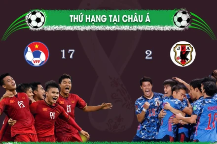 Việt Nam - Nhật Bản: Sự khác biệt về đẳng cấp