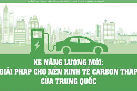 Xe năng lượng mới: Giải pháp cho nền kinh tế carbon thấp của Trung Quốc