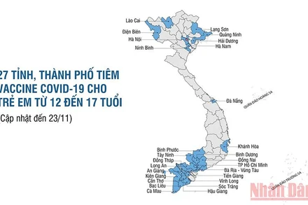 27 tỉnh, thành phố tiêm vaccine Covid-19 cho trẻ em