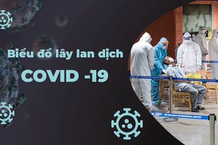 [Infographic] Bản đồ dịch Covid-19 tại Việt Nam đến 18 giờ ngày 13-2