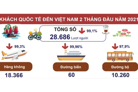Infographic: Tổng cục Thống kê