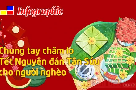 [Infographic] Chung tay chăm lo Tết Tân Sửu cho người nghèo