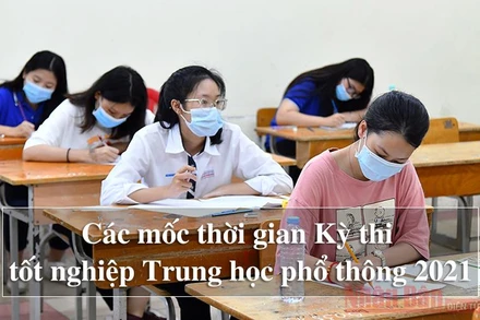 Các mốc thời gian Kỳ thi tốt nghiệp Trung học phổ thông năm 2021