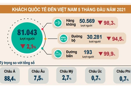 (Nguồn: Tổng cục Thống kê)