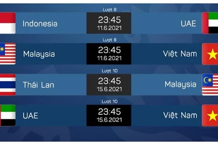 Lịch thi đấu các lượt trận còn lại ở bảng G vòng loại thứ 2 World Cup 2022 khu vực châu Á.